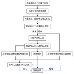 裸体性交日皮操直接干免费看基于直流电法的煤层增透措施效果快速检验技术